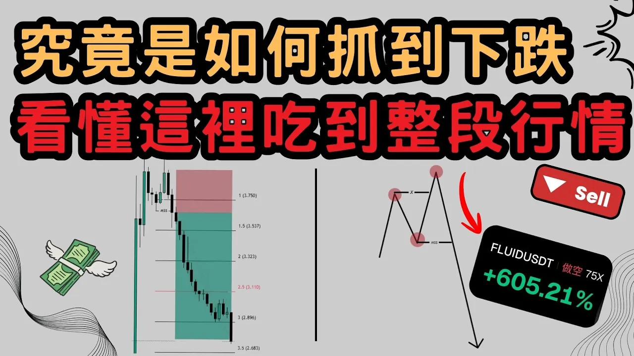 技术分析实战：用2B模型精准捕捉下跌行情，关键价位一击即中