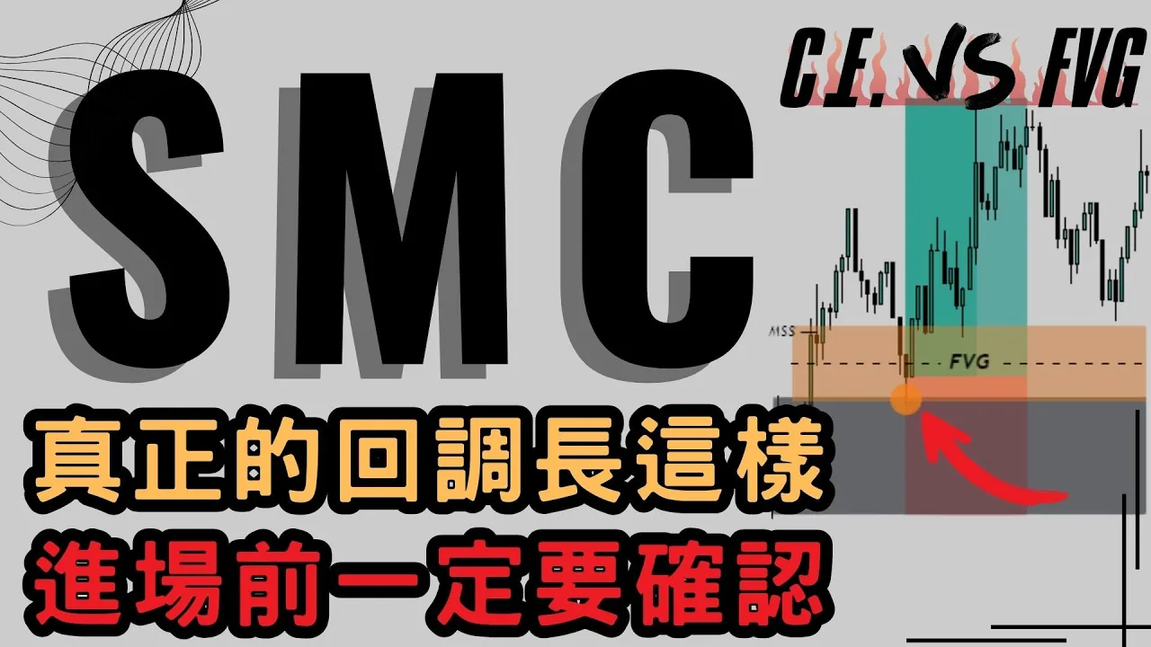 SMC聪明钱交易法：掌握失衡区回调判断，精准卡位主升段