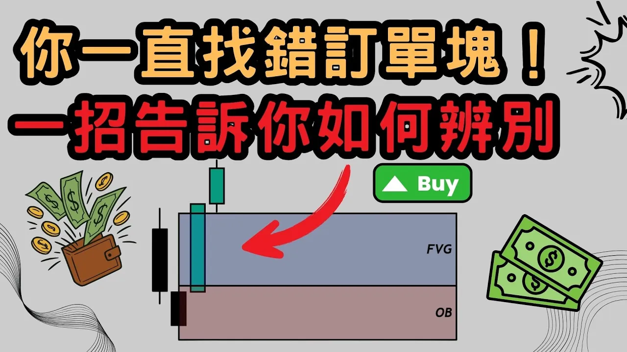 订单块交易核心方法：OB+FVG组合才是高胜率入场的关键
