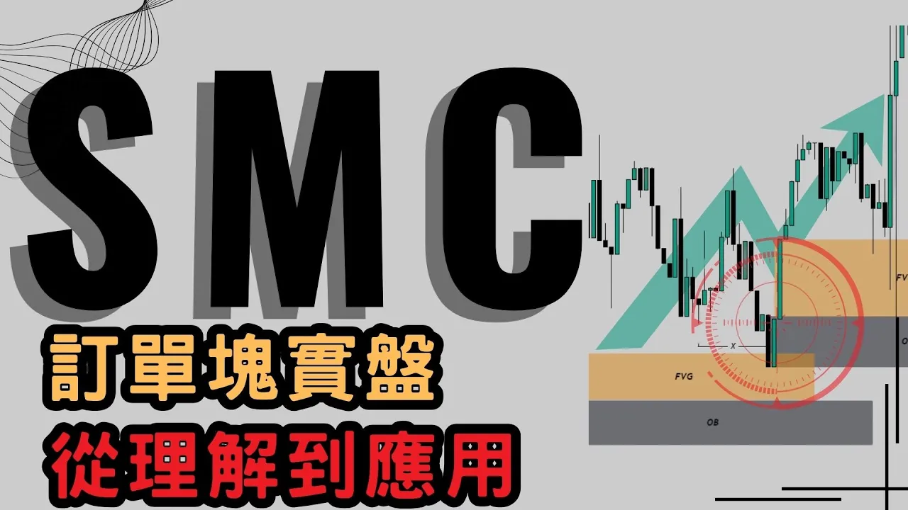 SMC订单块实战精解：三步识别有效入场信号，精准捕捉交易机会