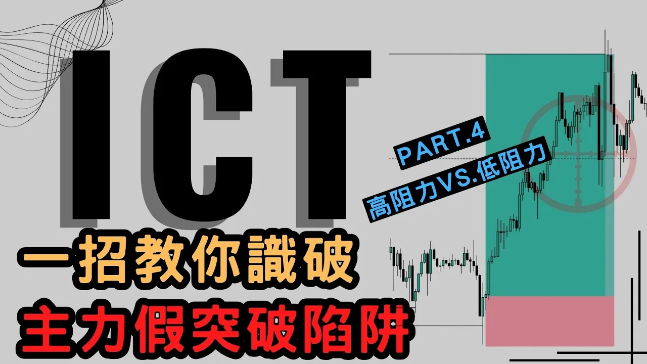 ICT交易核心：高低阻力流动性识别与精准进场策略解析