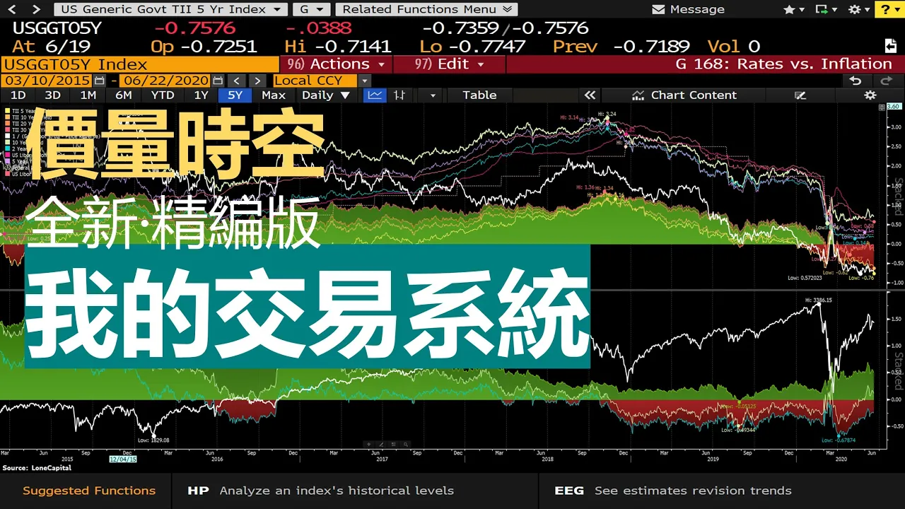 均线抵扣价+2B结构：散户也能用的美股趋势交易系统