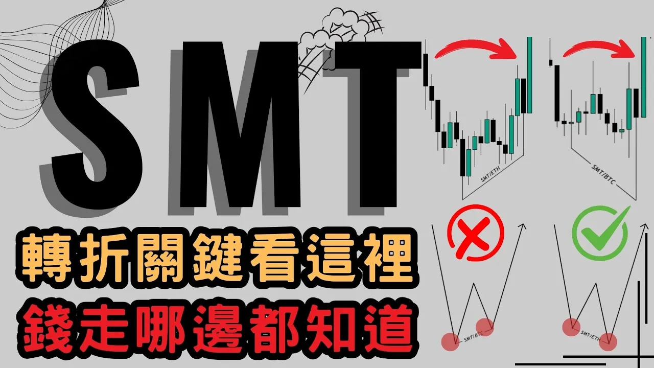 SMT商品背离：识破主力假突破陷阱的进阶交易策略