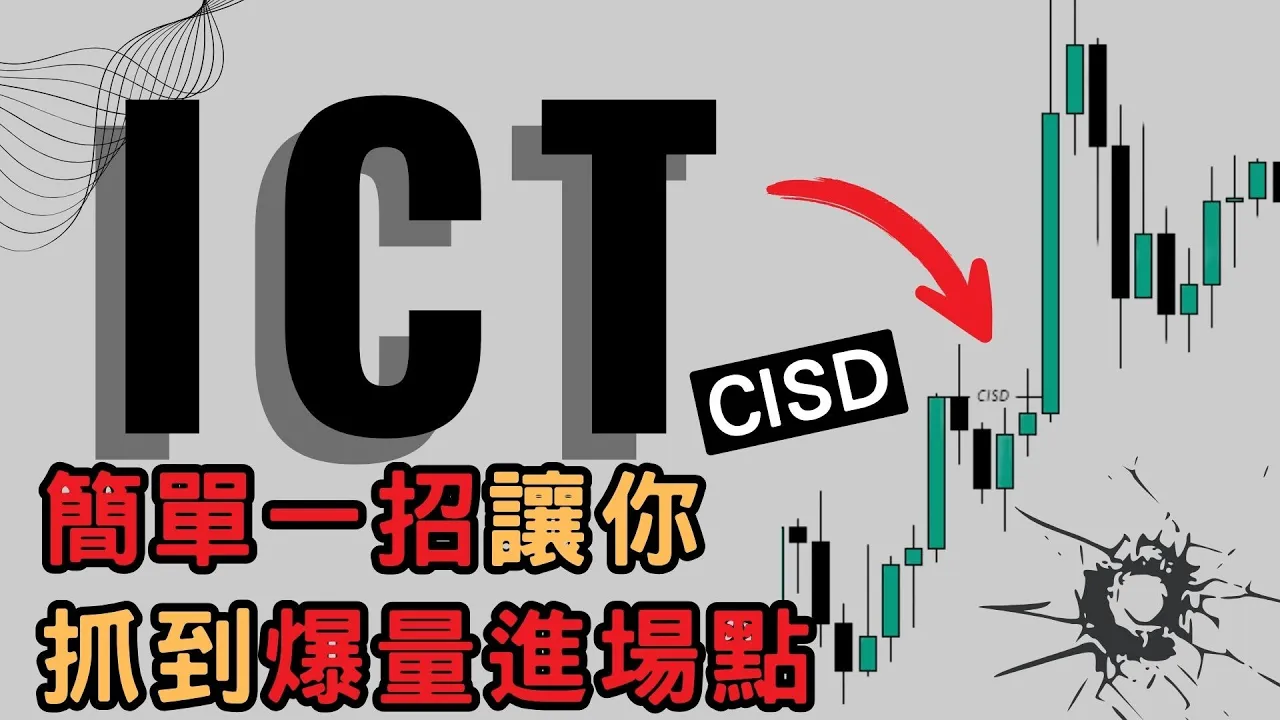 ICT核心策略CISD：用爆量反转形态精准捕捉美股行情转折点