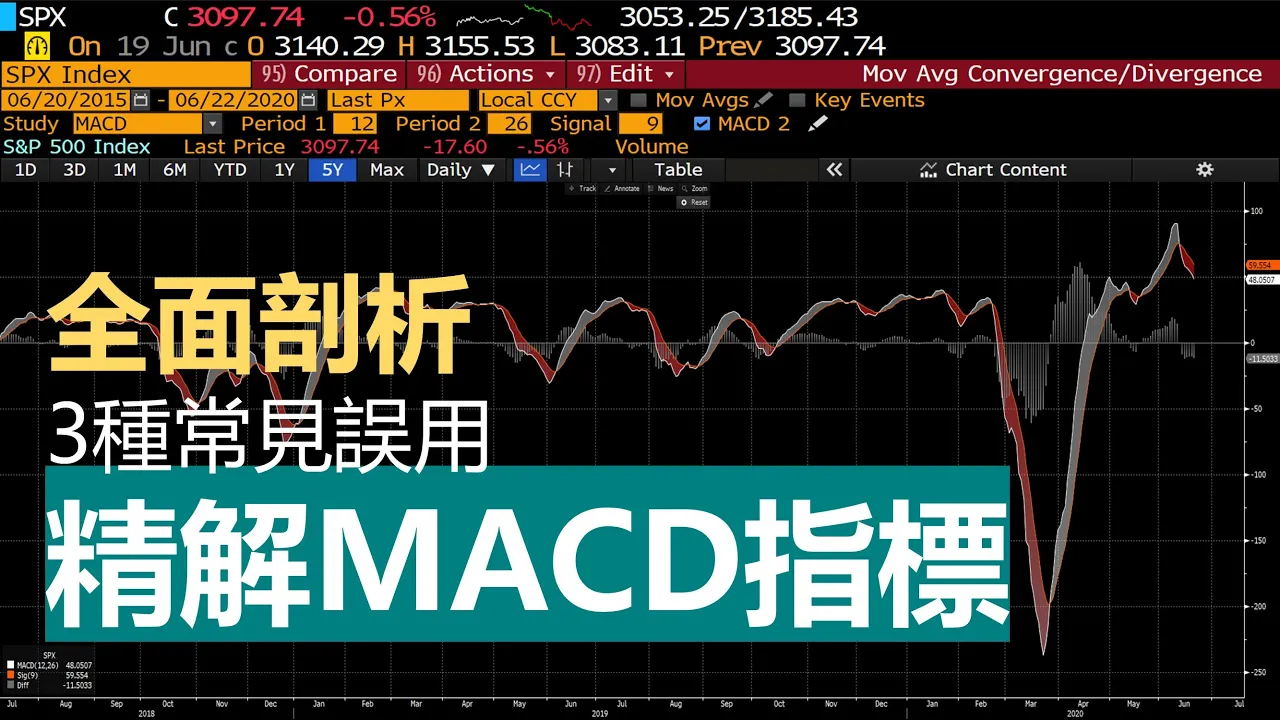MACD被严重误读？搞懂这一点才能真正用好这个指标
