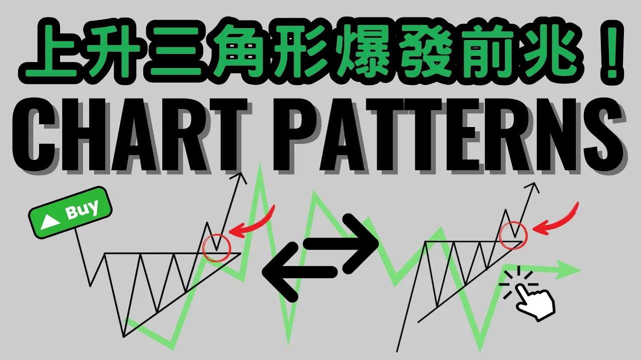 上升三角形突破交易法：聪明钱视角下的高胜率技术形态解析