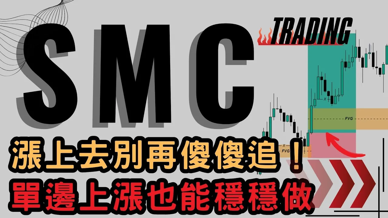 别再追涨被套！专业交易员用'有效回调'精准入场的4大核心要素