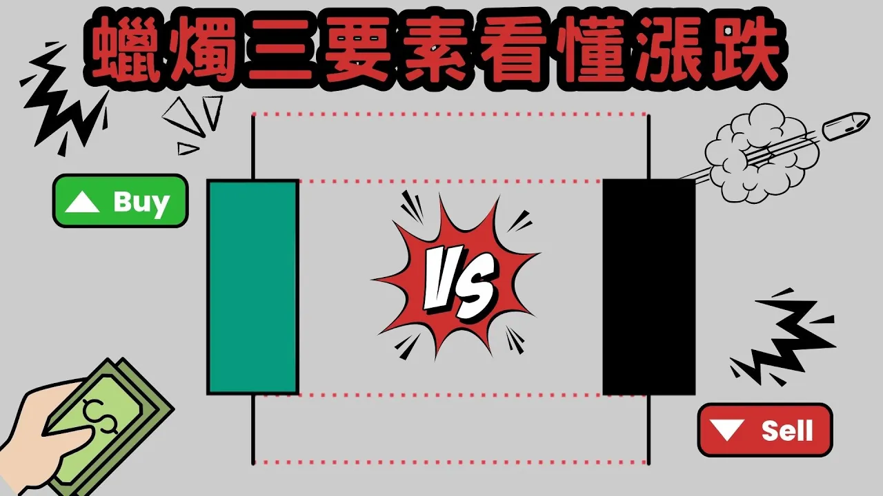 K线三要素完整解析：读懂蜡烛图背后的市场情绪与动能