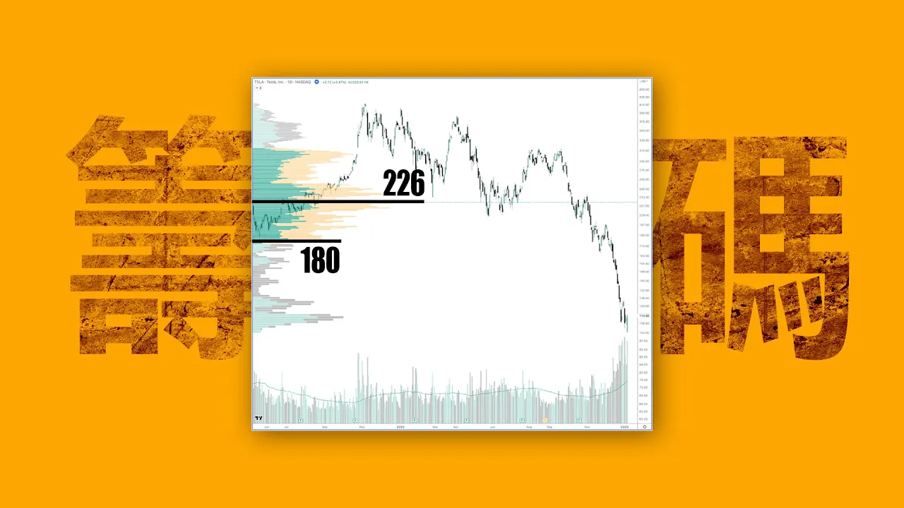 筹码分布实战解析：美股行情分析利器，判断特斯拉反弹目标位