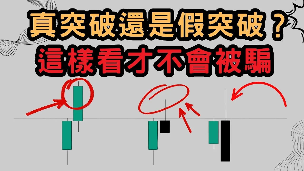 追涨被套？用K线收盘价识别真假突破，少走一半弯路