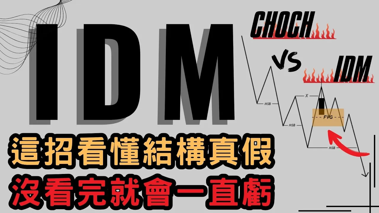 SMC交易核心：一根K棒收盘位，识破主力诱多诱空陷阱