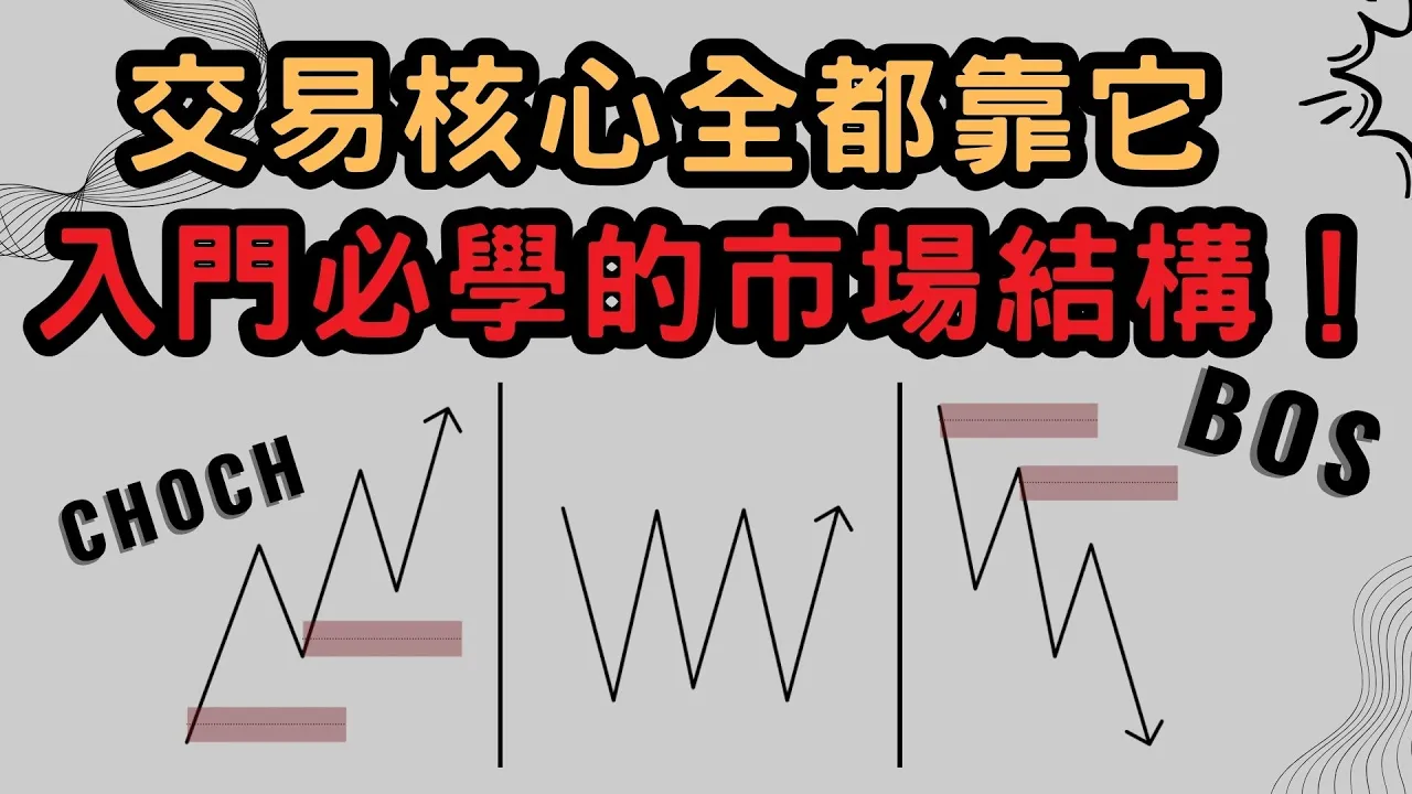 市场结构完全解析：掌握BOS与CHoCH，精准判断趋势延续与反转