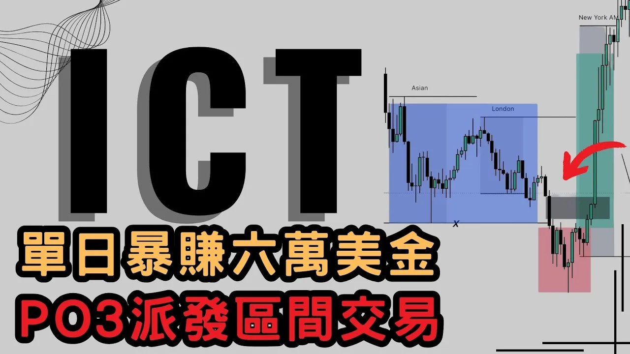 ICT纽约盘PO3策略实战：一笔比特币多单如何锁定6万美元爆利区间