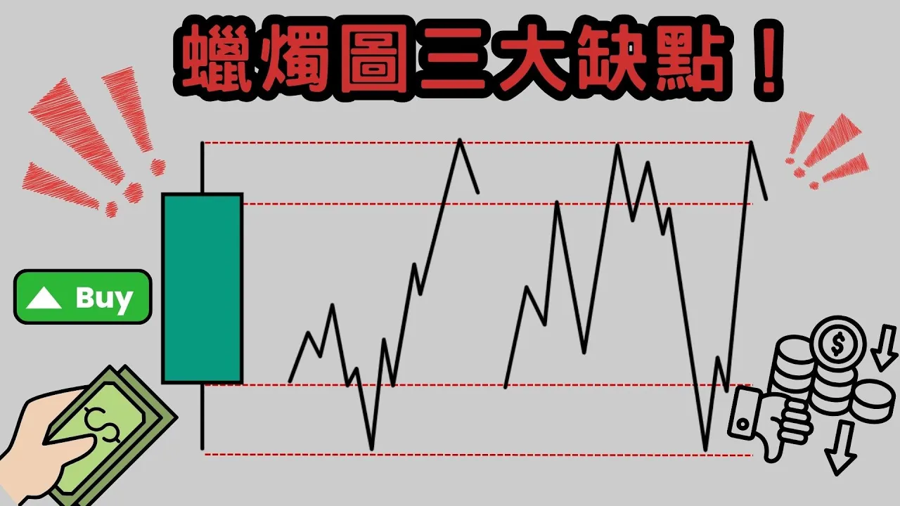 蜡烛图周期与缺陷全解析：90%新手忽视的K线核心逻辑