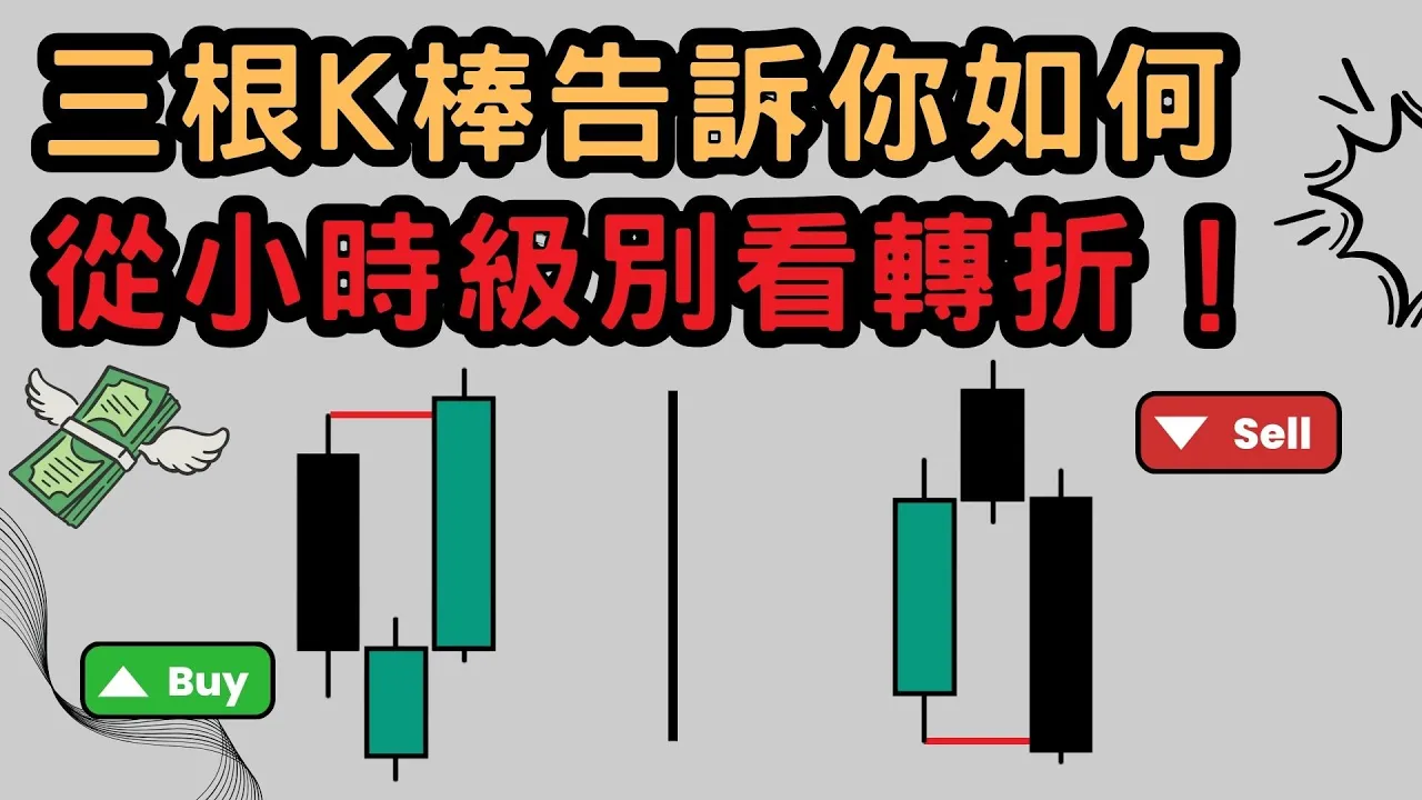 小时级别精准捕捉趋势反转：强力顶底分型交易法则全解析