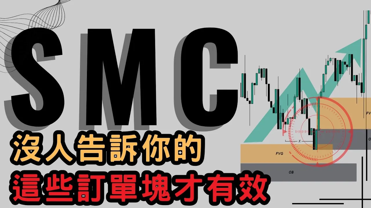 订单块真假识别指南：99%交易者忽视的4个关键信号
