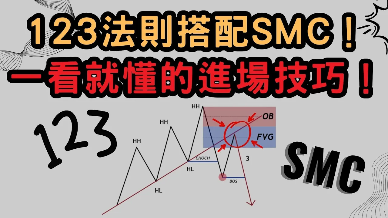 123法则+SMC精准捕捉趋势反转：三档入场模型彻底解决追高杀低难题