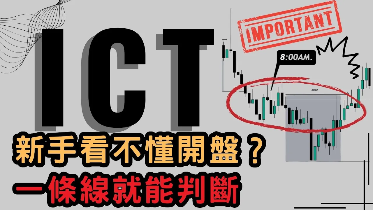 日内交易核心密码：开盘价多空分水岭策略，ICT交易者如何提前锁定方向优势