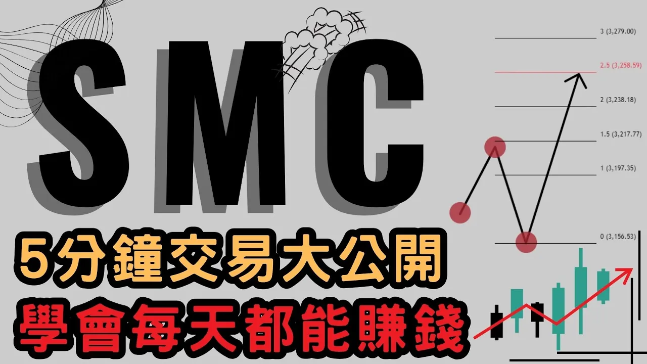 日内交易实战：用斐波那契趋势扩展捕捉流动性猎取后的爆发行情