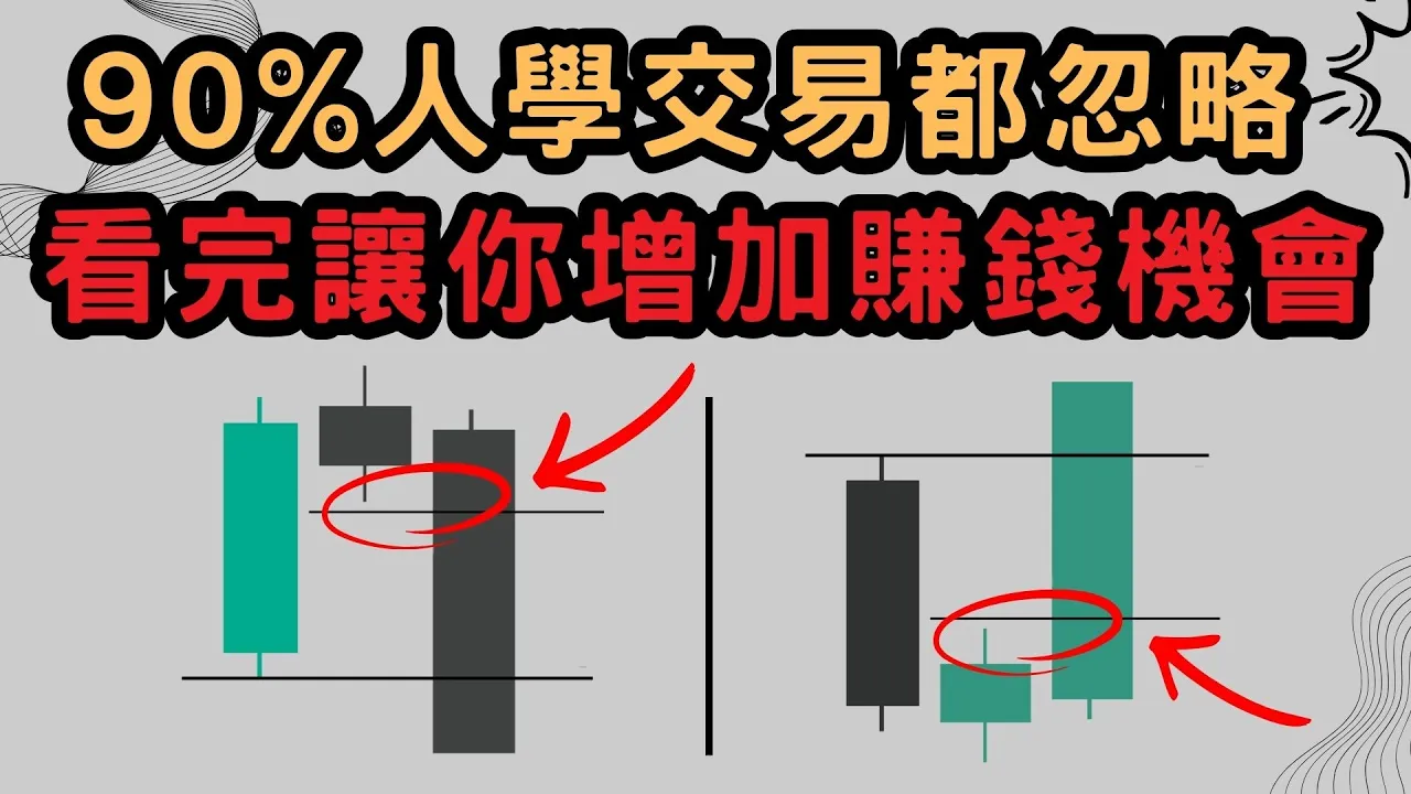 ICT进阶交易技巧：CRT蜡烛区间理论如何精准捕捉入场时机