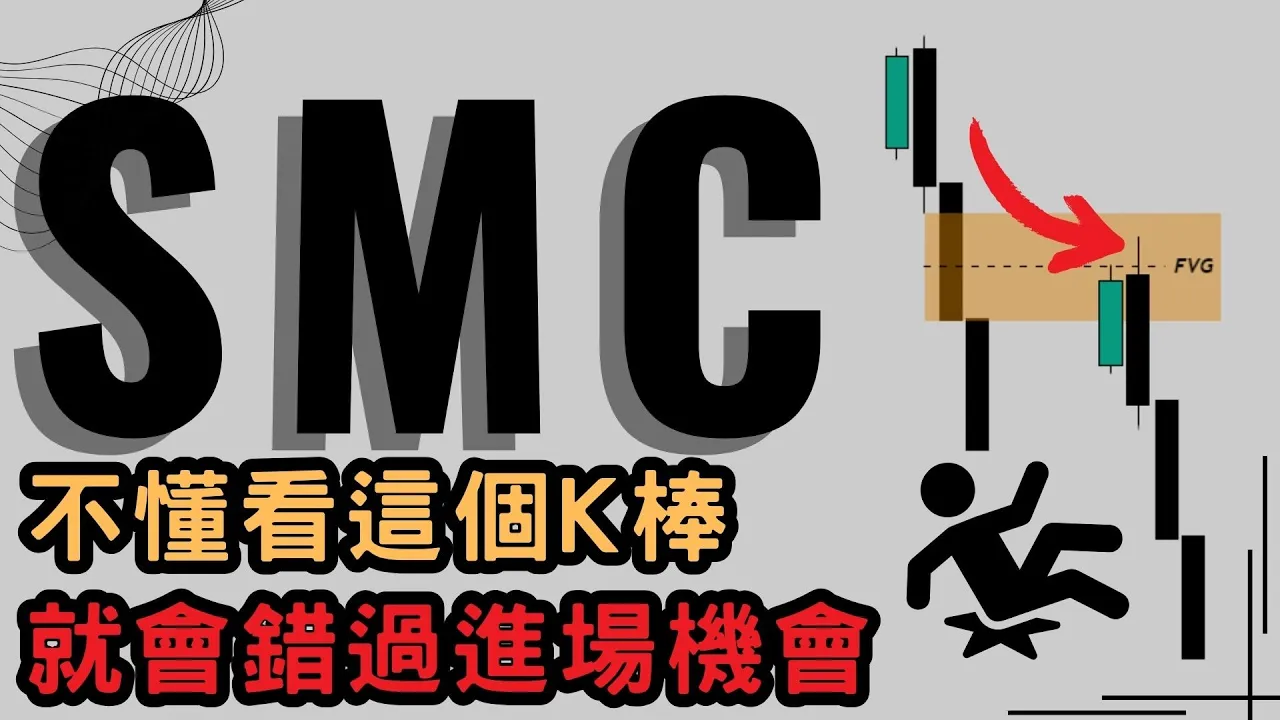 裸K+SMC聪明钱实战组合：FVG失衡区吞没形态精准做空技法